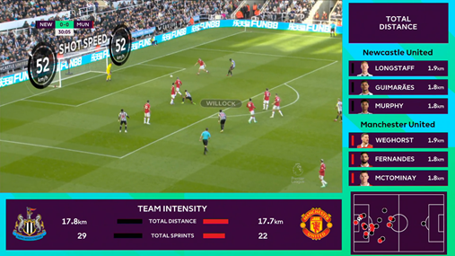 Data Zone screenshot, showing the match in about two-thirds of the screen in the top left, with the bottom and right portions of the screen displaying distance run metrics and a tracking data pitch map